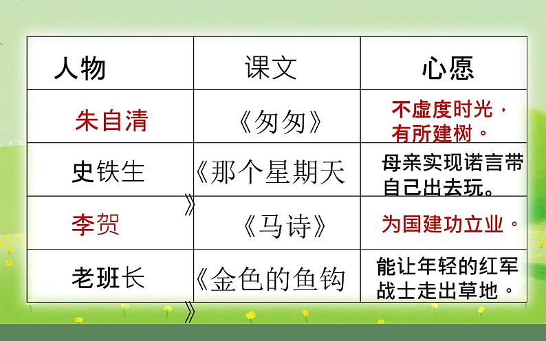 六年级下册话题作文《心愿》优课一等奖课件07