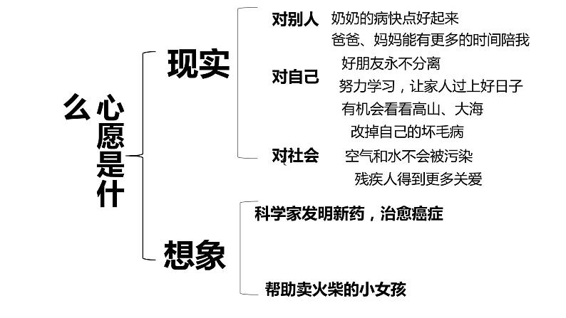 《心愿》优课一等奖课件06