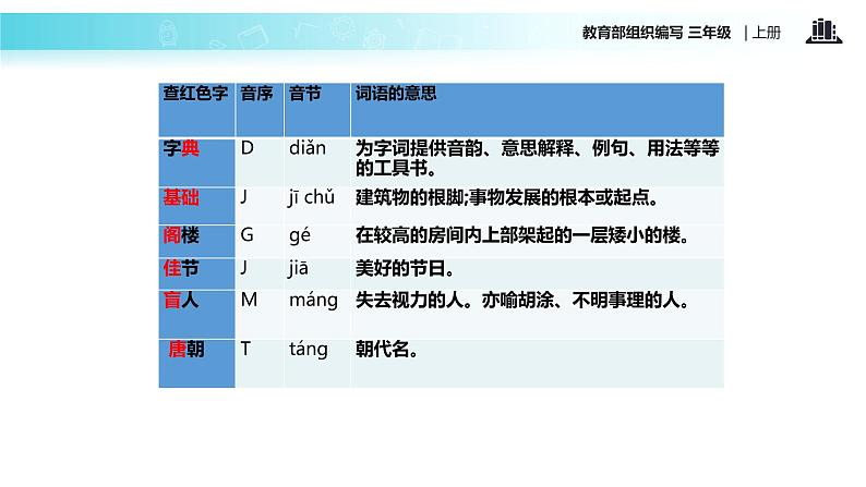 教学课件人教部编版三年级语文上册《语文园地》（语文部编三上）06