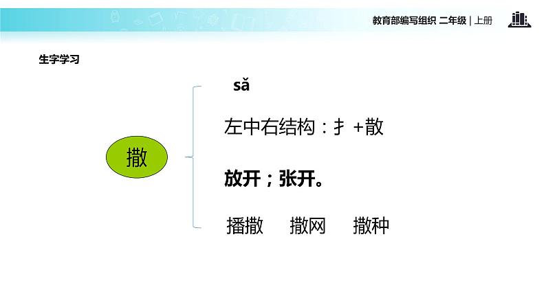 教学课件人教部编版二年级语文上册《难忘的泼水节》（部编）第7页