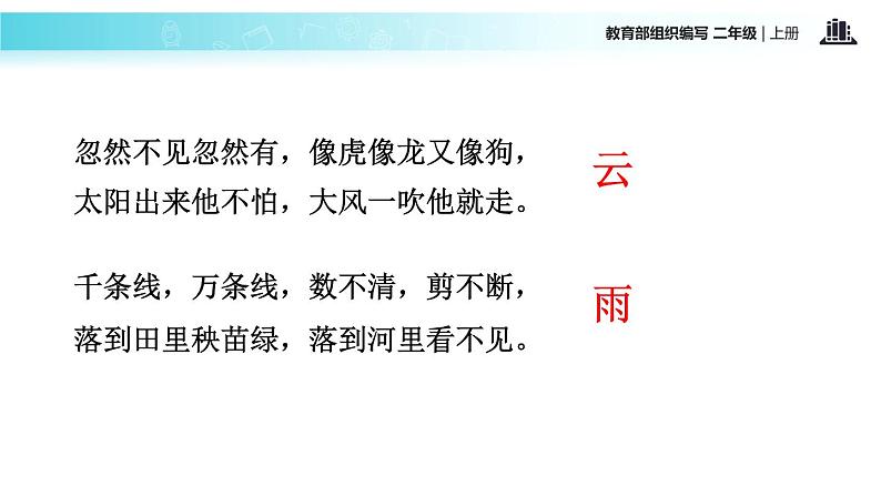 教学课件人教部编版二年级语文上册《我是什么》（语文部编二上）第2页