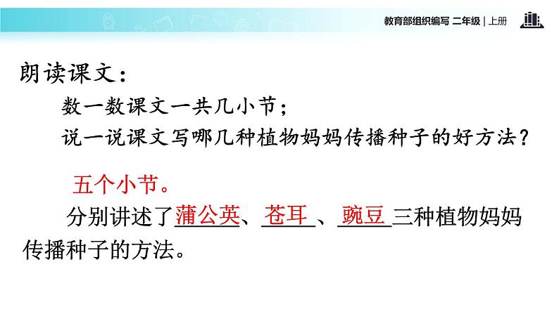 教学课件人教部编版二年级语文上册《植物妈妈有办法》（语文部编二上）第3页