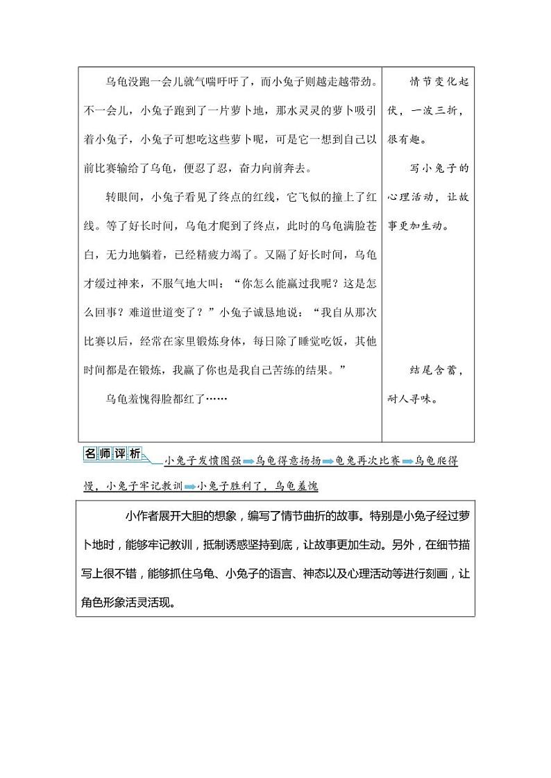 部编版人教版四年级语文下册习作《故事新编》精品教案教学设计小学优秀公开课902