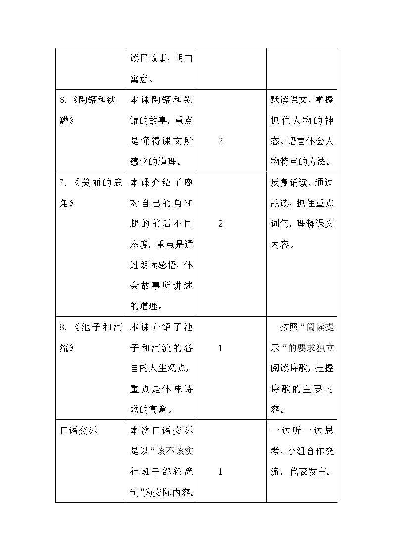 新部编版三年级语文下册《第二单元教学初探》内容总述第2页