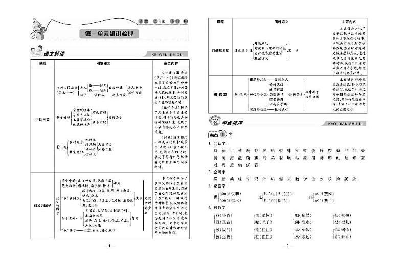 5年级下册语文试题：知识梳理+单元测试+月考评估+期中期末+含答案PDF（人教部编版）第1页
