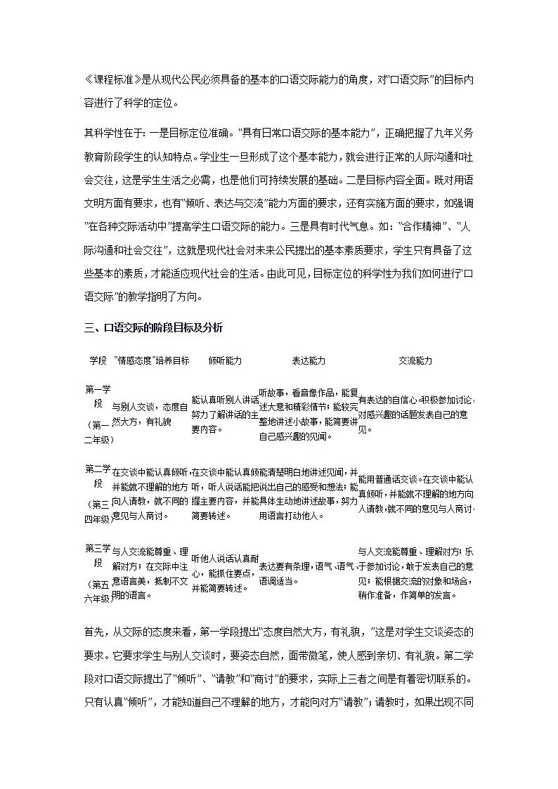 小学语文毕业复习名师点拨：第6章-口语交际 学案03