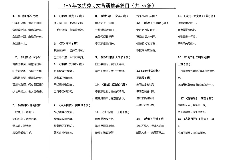 小学语文毕业总复习：1-6年级优秀诗文背诵推荐篇目（共75篇） 学案01