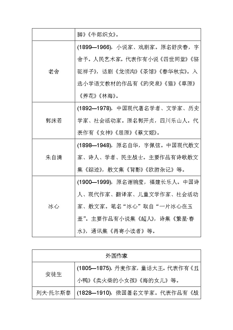 小学语文毕业总复小升初知识点讲解 专题五　综合知识积累 全国通用02