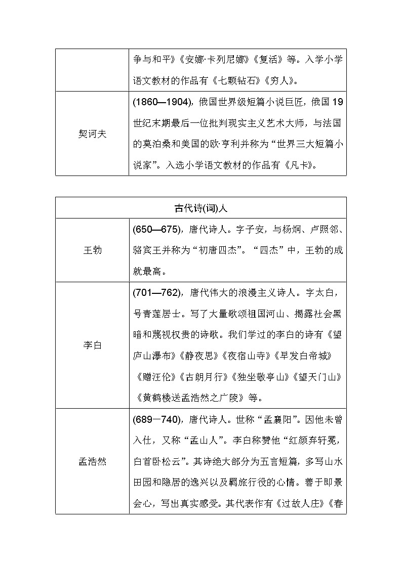 小学语文毕业总复小升初知识点讲解 专题五　综合知识积累 全国通用03