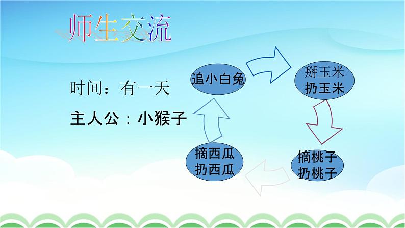 人教部编版一年级语文下册18《小猴子下山》精品教学课件PPT小学优秀公开课2第7页