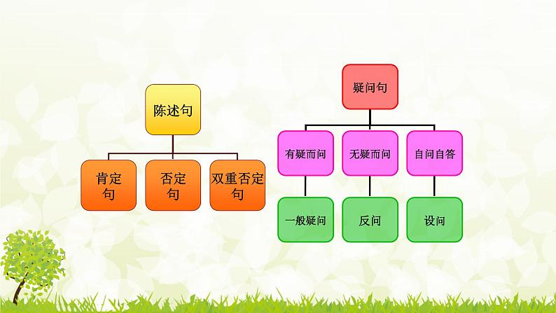 人教部编版小升初语文总复习专题五·句子（类型辨识与运用）07