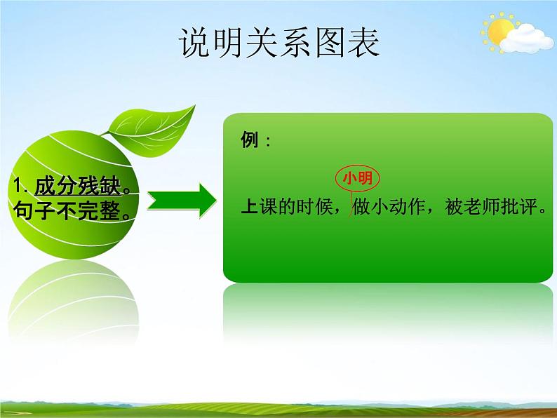 人教部编版小升初语文《病句修改专题总复习》精品教学课件PPT优秀课件第4页