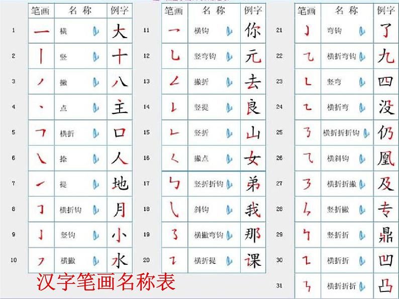 人教部编版小升初语文《汉字总复习》教学课件PPT优秀课件08