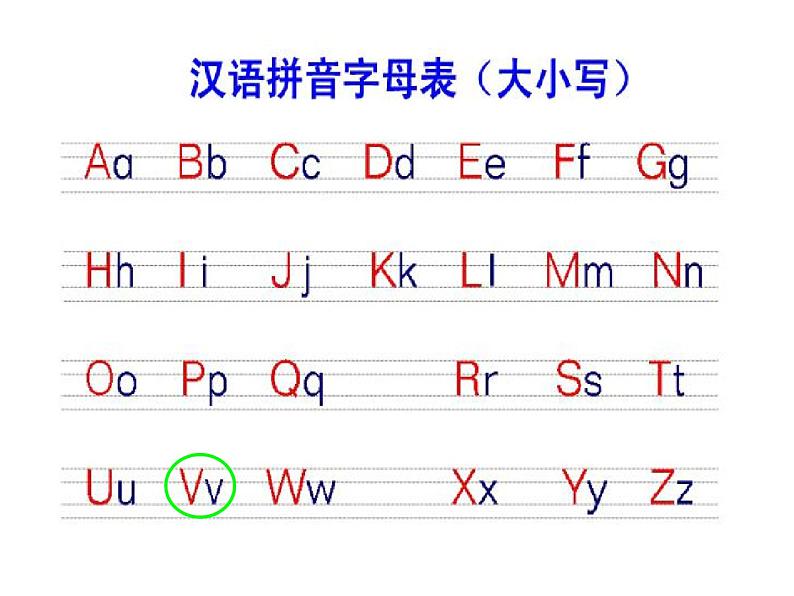 人教部编版小升初语文《汉语拼音专题复习》教学课件PPT优秀课件05