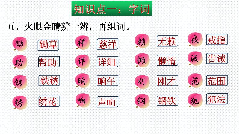 【复习总课件】部编版四年级语文下册《期末总复习知识点梳理》PPT课件(共84张PPT)07