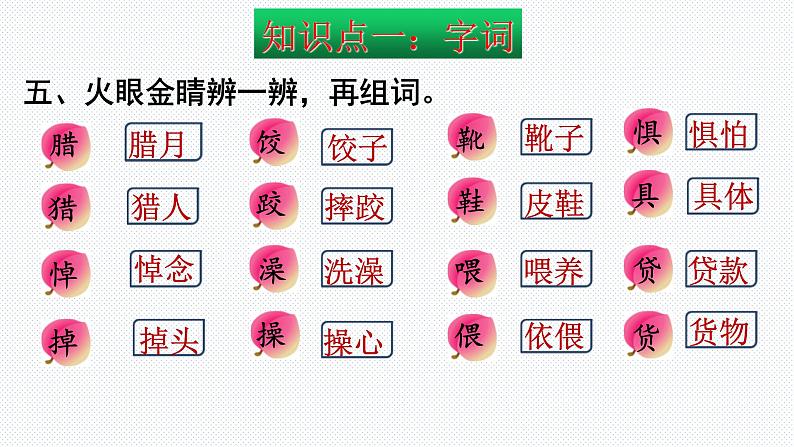 【复习总课件】部编版六年级语文下册《期末总复习知识点梳理》PPT课件(共83张PPT)07