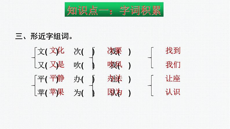 【复习总课件】部编版一年级语文下册第七单元知识点梳理（课件）(共29张PPT)06