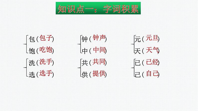 【复习总课件】部编版一年级语文下册第七单元知识点梳理（课件）(共29张PPT)07