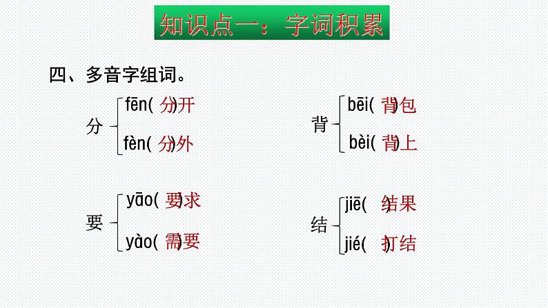 【复习总课件】部编版一年级语文下册第七单元知识点梳理（课件）(共29张PPT)08