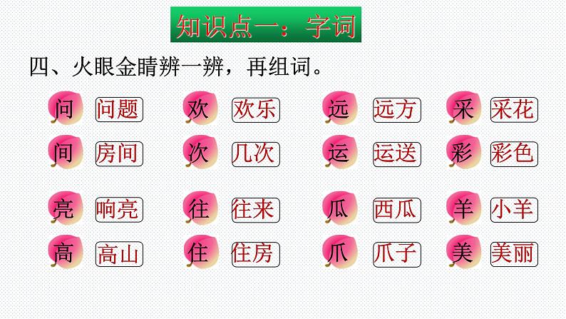 【复习总课件】部编版一年级语文下册期末总复习知识点梳理（课件）(共63张PPT)08