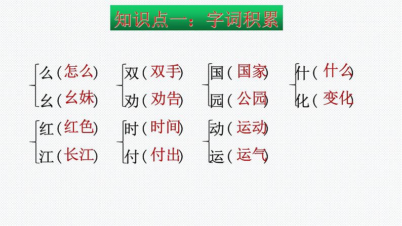 【复习总课件】部编版一年级语文下册第一单元知识点梳理（课件）(共28张PPT)07