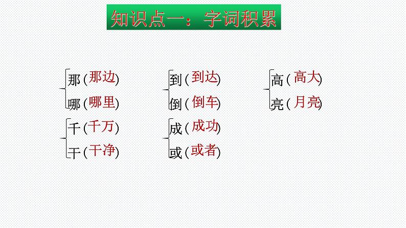 【复习总课件】部编版一年级语文下册第四单元知识点梳理（课件）(共31张PPT)07