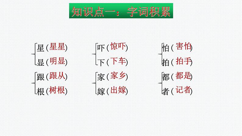 【复习总课件】部编版一年级语文下册第八单元知识点梳理（课件）(共27张PPT)07