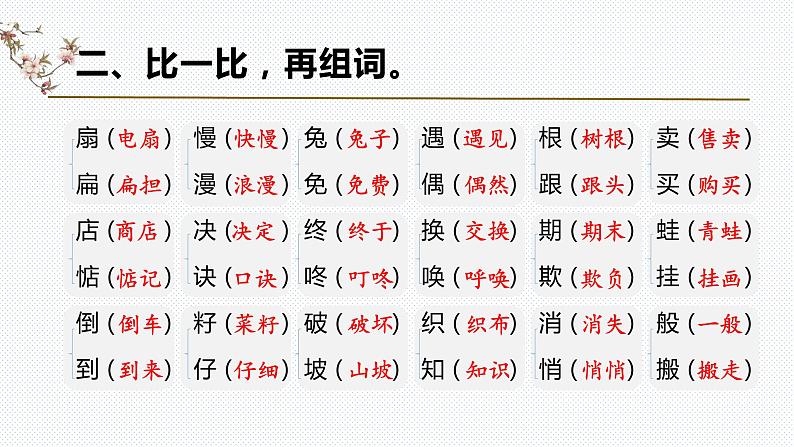 【复习总课件】部编版二年级语文下册《第七单元知识点梳理》课件(共49张PPT)05