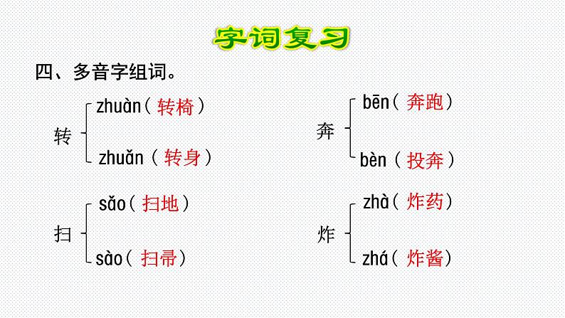 【复习总课件】部编版二年级语文下册《第三单元知识点梳理》课件(共43张PPT)第6页