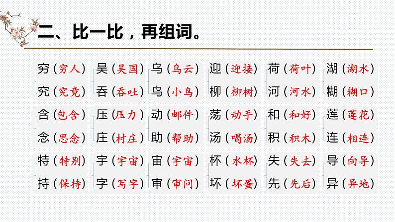 【复习总课件】部编版二年级语文下册《第六单元知识点梳理》课件(共50张PPT)05