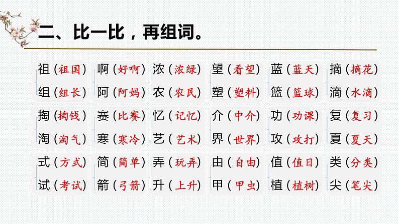 【复习总课件】部编版二年级语文下册《第八单元知识点梳理》课件(共49张PPT)04