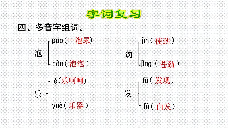 【复习总课件】部编版二年级语文下册《第四单元知识点梳理》课件(共44张PPT)07