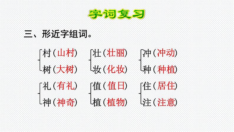 【复习总课件】部编版二年级语文下册《第一单元知识点梳理》课件(共40张PPT)05