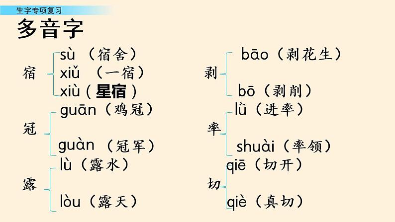 部编版语文四年级下册期末生字专项复习 练习课件07