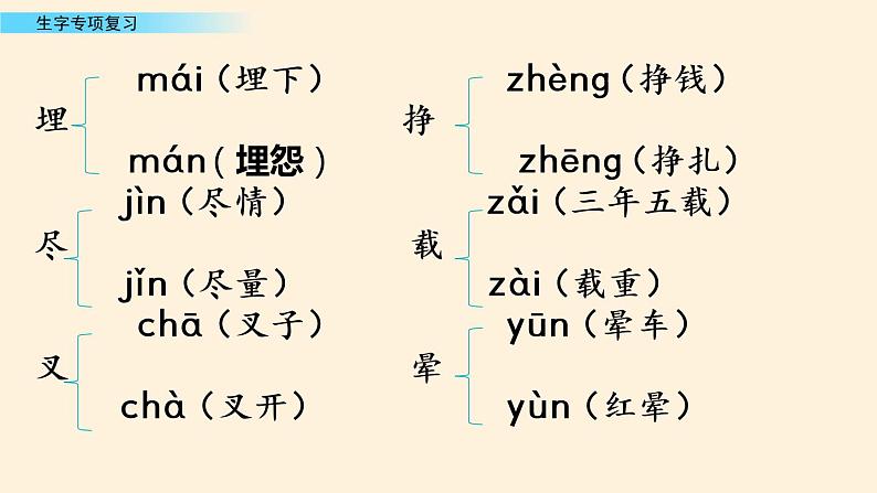 部编版语文四年级下册期末生字专项复习 练习课件08