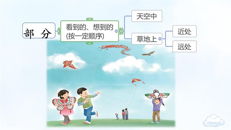 人教部编版小学语文三年级下册习作：看图画，写一写   课件+教案+素材08