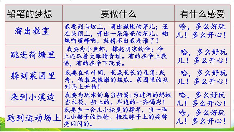 人教部编版小学语文三年级下册习作例文+习作 ：奇妙的想象 课件+教案+素材08