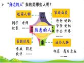 人教部編版小學(xué)語文三年級(jí)下冊習(xí)作：身邊那些有特點(diǎn)的人課件+教案+素材