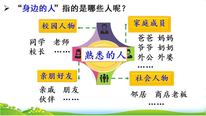 人教部编版小学语文三年级下册习作：身边那些有特点的人课件+教案+素材02