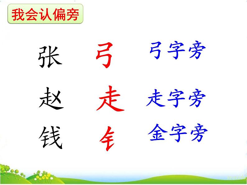 人教部编版语文一年级下册识字1.2 《姓氏歌》课件+教案+素材06