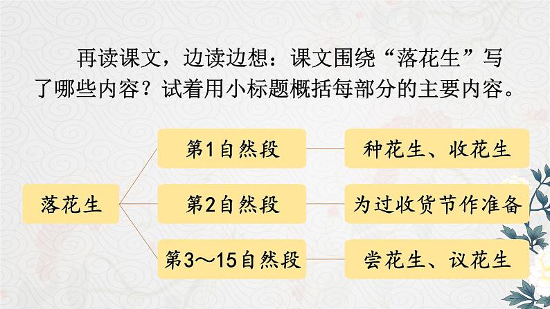 人教版五年级语文上册 第一单元 2 落花生 课件PPT06