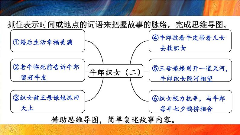 人教版五年级语文上册 第三单元 11 牛郎织女（二） 课件PPT03