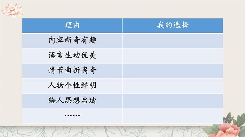 人教版五年级语文上册 第八单元 习作：推荐一本书 课件PPT05