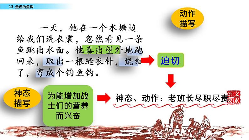 小学语文 六年级下册 13 金色的鱼钩  课件第3页