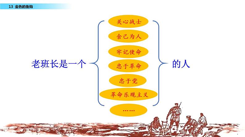 小学语文 六年级下册 13 金色的鱼钩  课件第7页