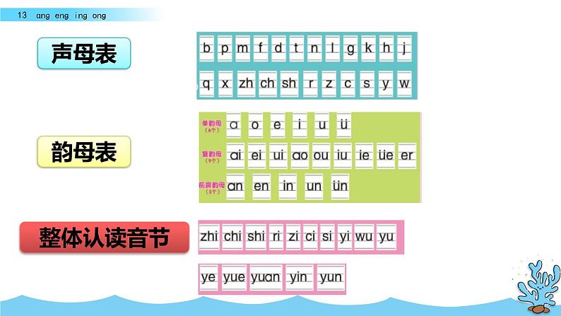 部编版一年级语文上册《汉语拼音13-ɑng-eng-ing-ong》 课件02