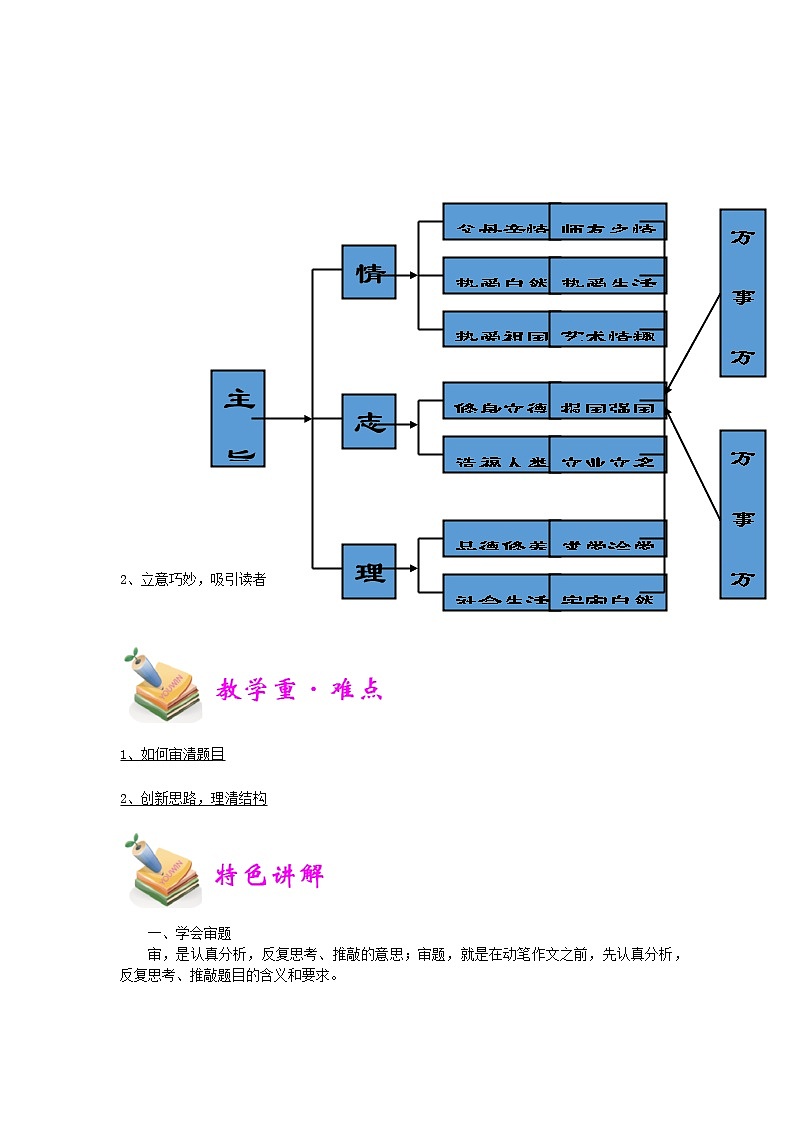 小六语文第19讲：精准审题 巧妙立意（学生版）02