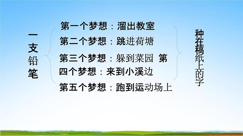 部编人教版三年级语文下册习作《奇妙的想象》教学课件精品PPT小学优秀课堂课件104