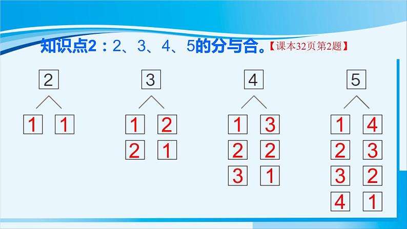 人教版一年级数学上册 1-5的认识和加减法 整理和复习第3页