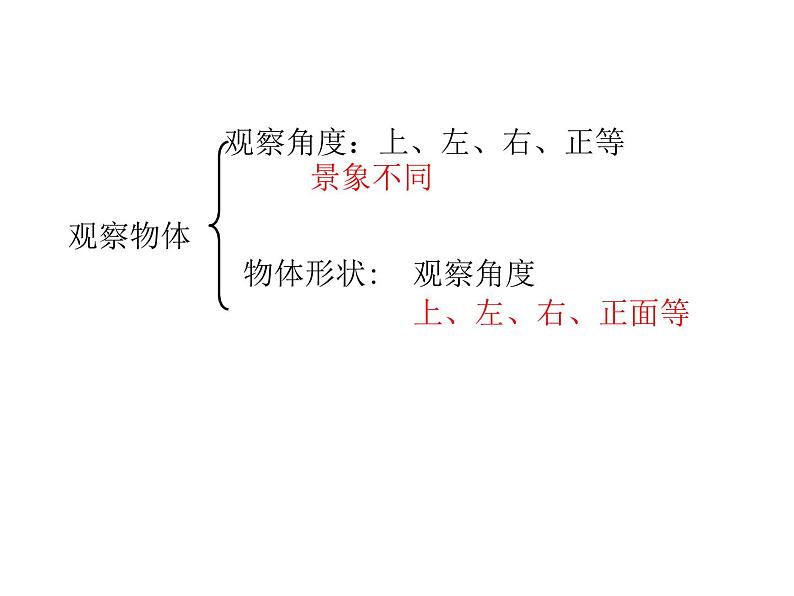 人教版五年级数学下册期末总复习课件02